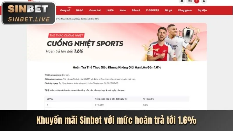 Sự kiện đặc biệt Keovip
